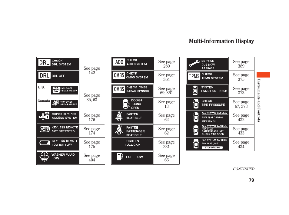 Multi-information display | Acura 2008 RL User Manual | Page 85 / 502