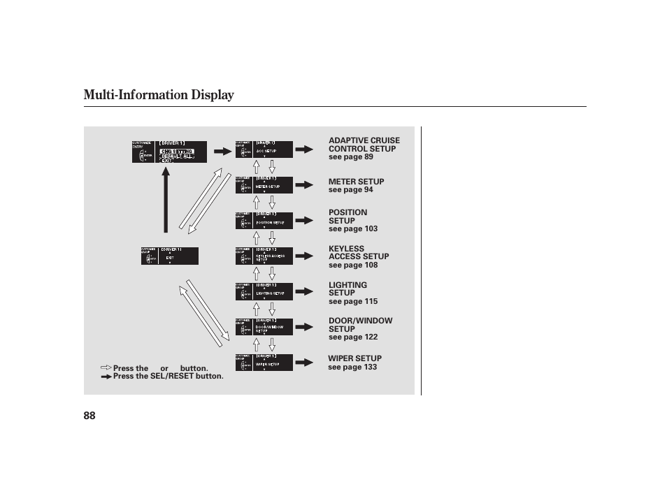 Multi-information display | Acura 2008 RL User Manual | Page 94 / 502