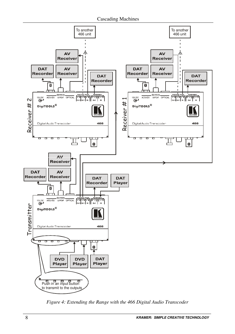 Kramer Electronics 466 User Manual | Page 11 / 15