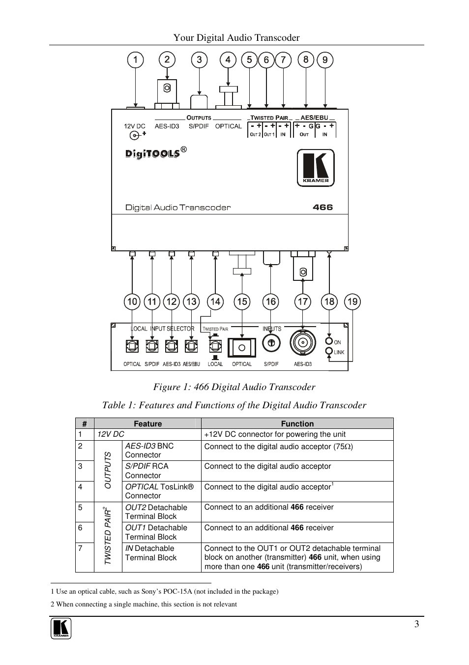 Your digital audio transcoder | Kramer Electronics 466 User Manual | Page 6 / 15