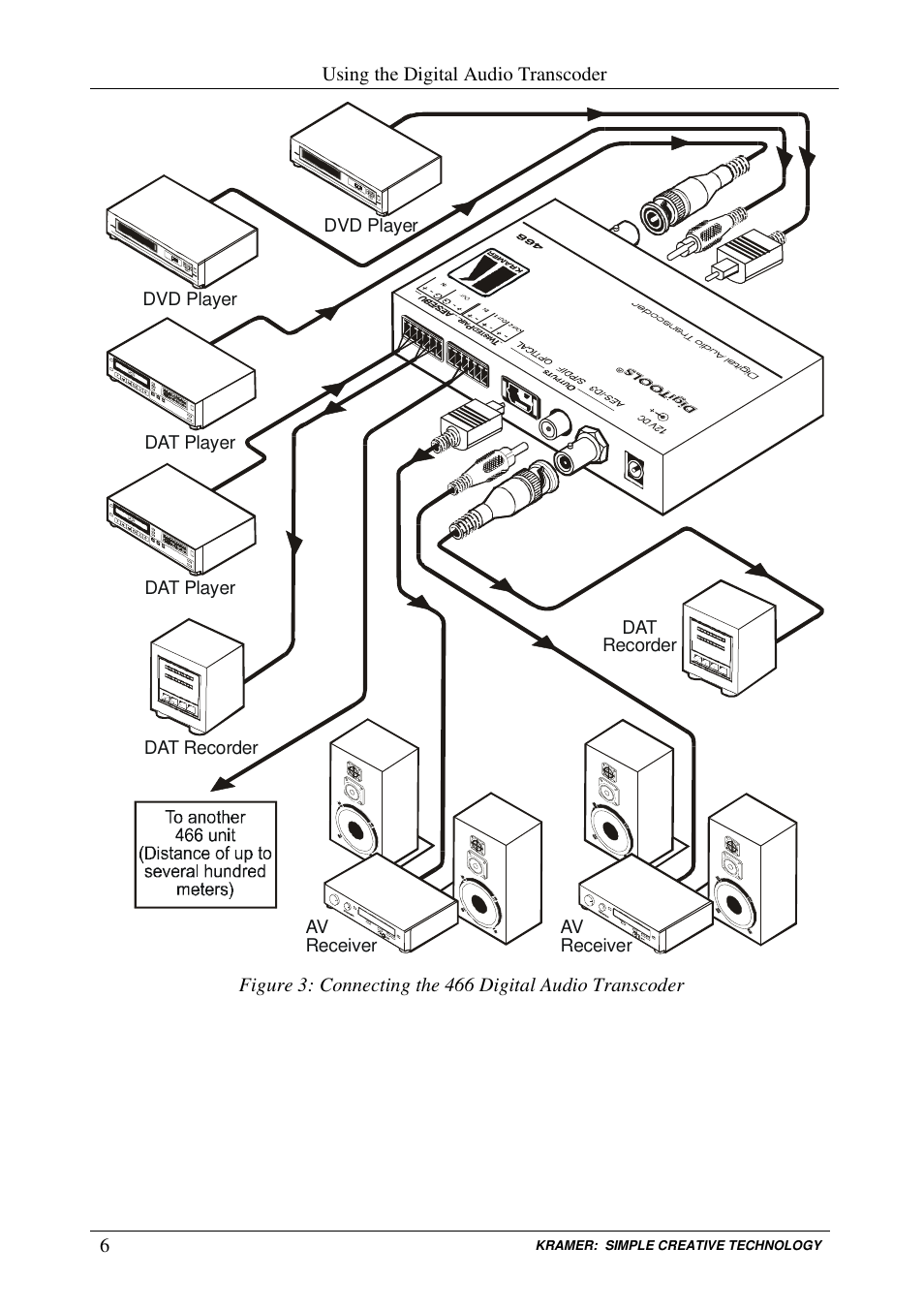 Kramer Electronics 466 User Manual | Page 9 / 15