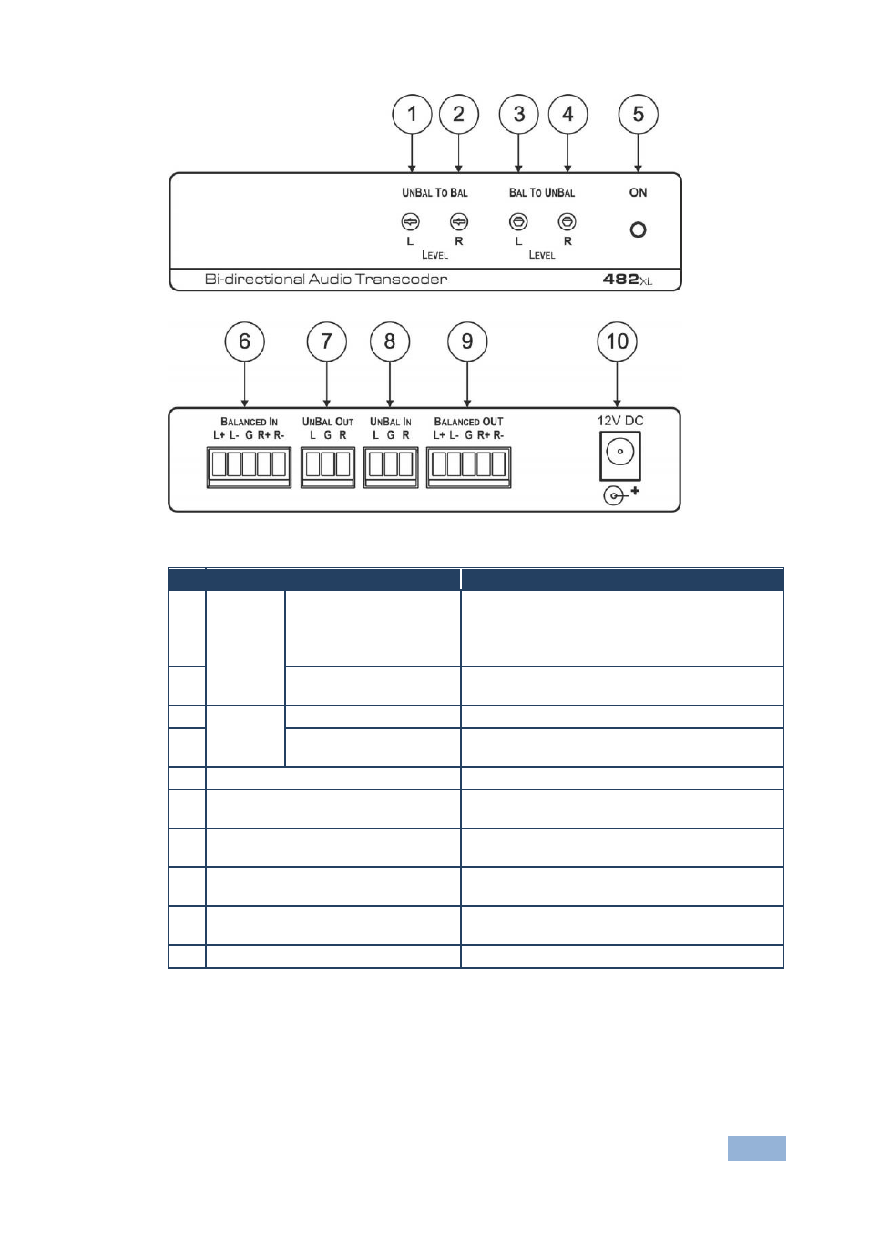 Figure 1: 482xl bidirectional audio transcoder | Kramer Electronics 482xl User Manual | Page 8 / 13