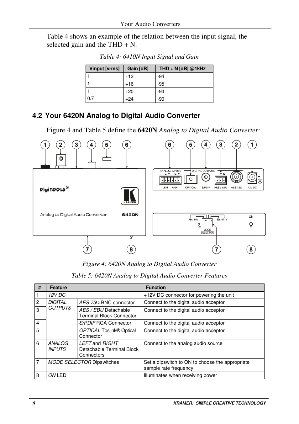 Your audio converters | Kramer Electronics 6420N User Manual | Page 10 / 18