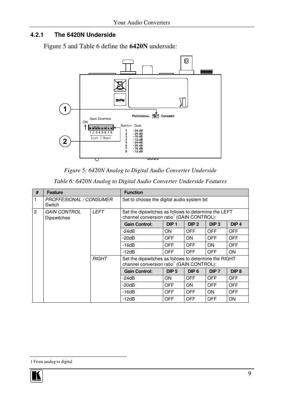 Your audio converters | Kramer Electronics 6420N User Manual | Page 11 / 18