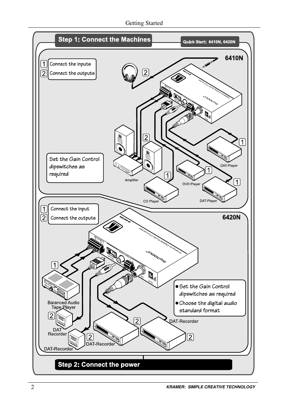 Kramer Electronics 6420N User Manual | Page 4 / 18