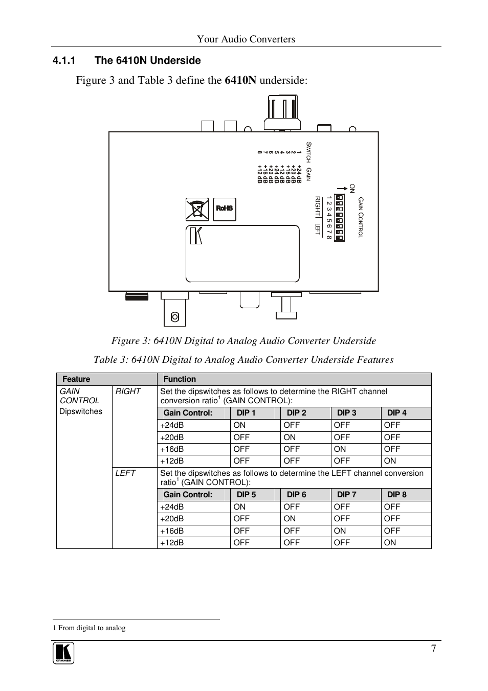 Your audio converters | Kramer Electronics 6420N User Manual | Page 9 / 18
