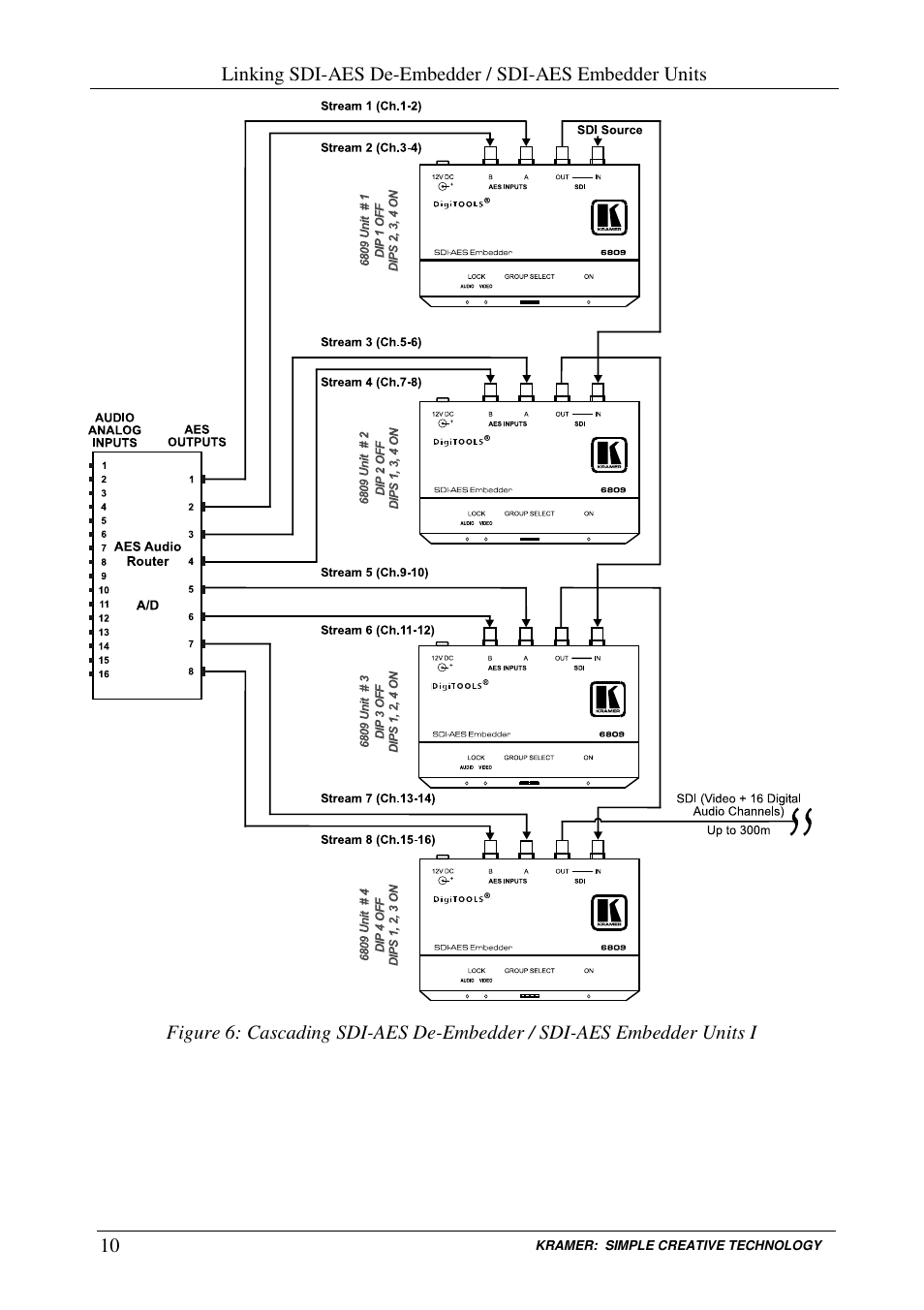 Kramer Electronics 6808 User Manual | Page 13 / 17