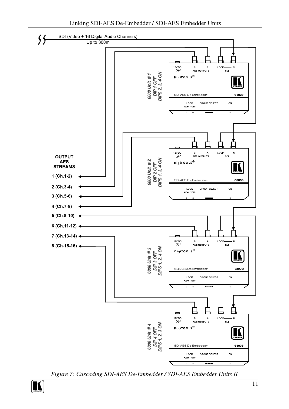 Kramer Electronics 6808 User Manual | Page 14 / 17