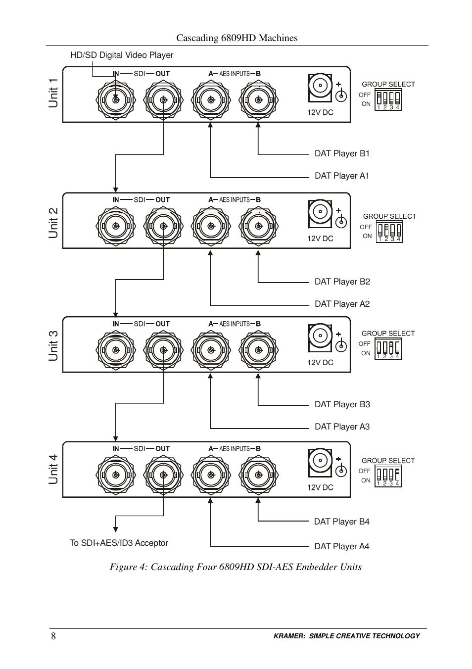 Uni t 1 u ni t 2 u ni t 3 u ni t 4 | Kramer Electronics 6809HD User Manual | Page 10 / 13