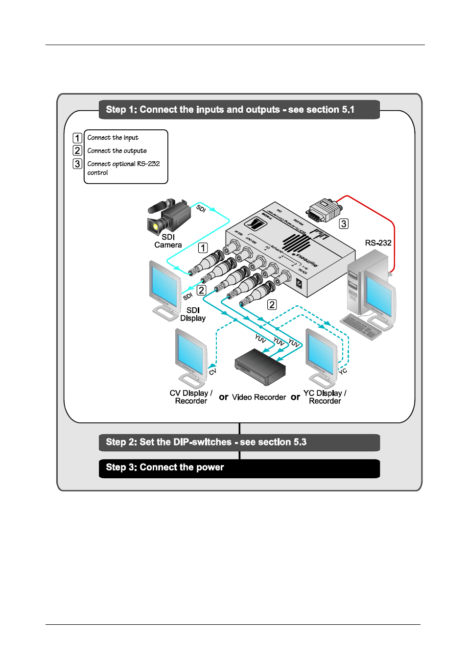 1 quick start, Quick start | Kramer Electronics 7408 User Manual | Page 4 / 15