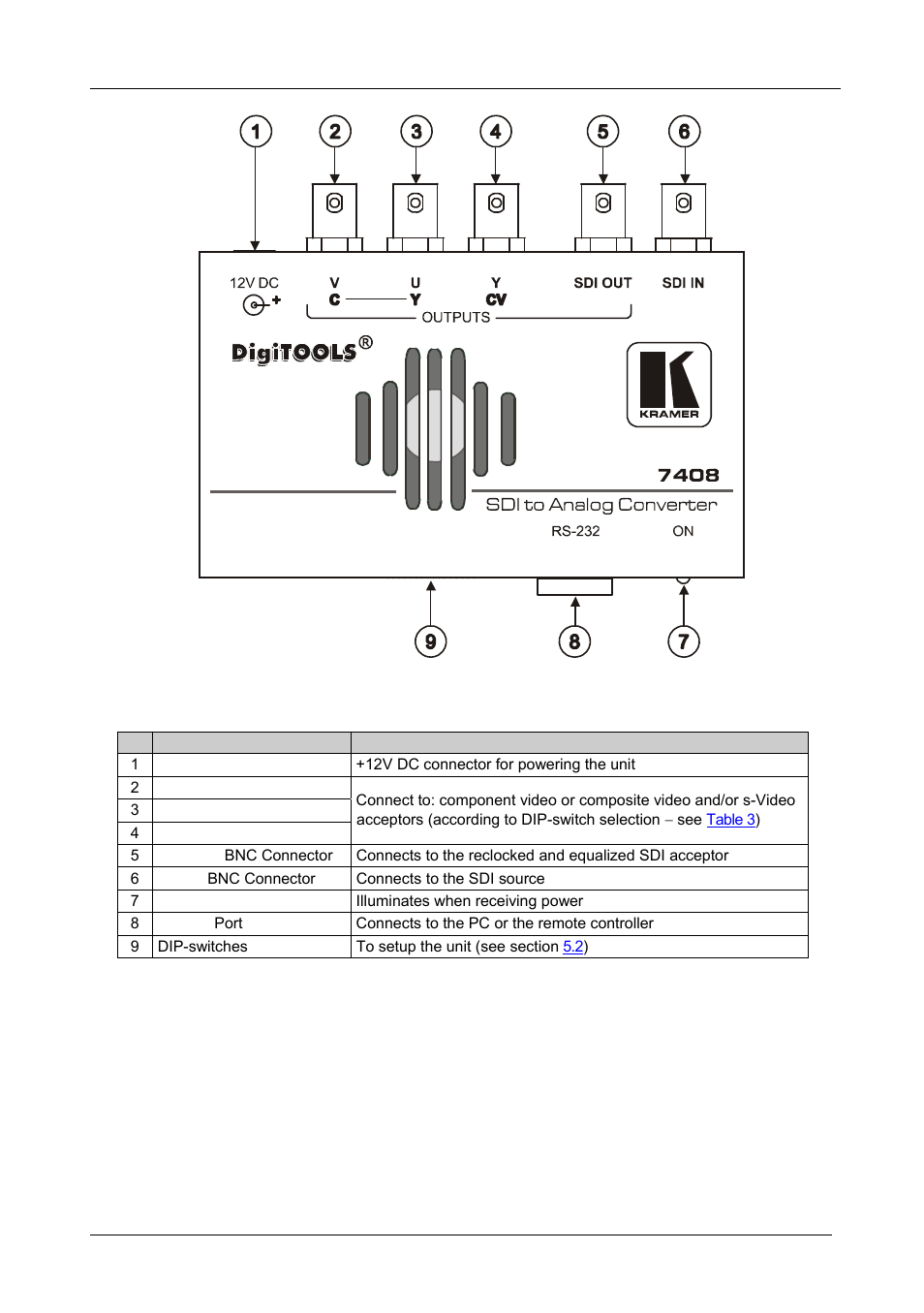 Figure 1: 7408 sdi to analog converter, Table 1: 7408 sdi to analog converter, Your 7408 sdi to analog converter | Kramer Electronics 7408 User Manual | Page 6 / 15