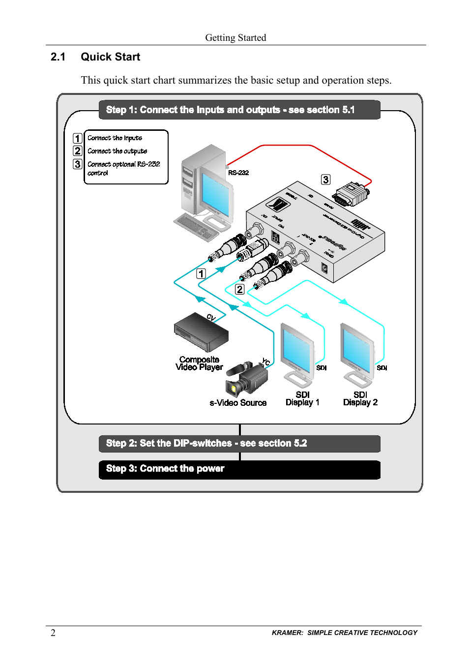 1 quick start, Quick start | Kramer Electronics 7508 User Manual | Page 4 / 15