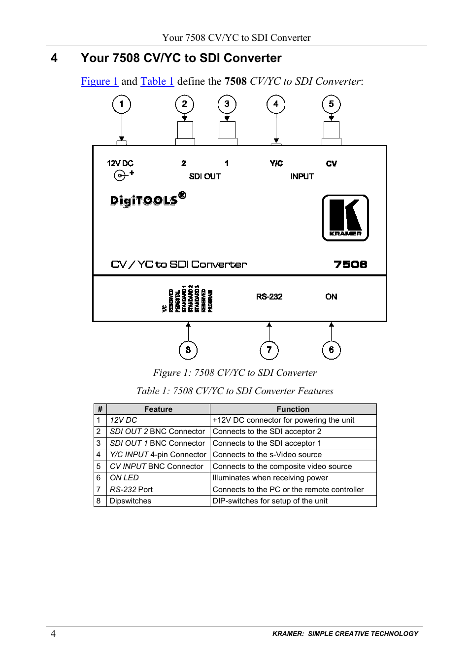 4 your 7508 cv/yc to sdi converter, Your 7508 cv/yc to sdi converter, Figure 1: 7508 cv/yc to sdi converter | Table 1: 7508 cv/yc to sdi converter features | Kramer Electronics 7508 User Manual | Page 6 / 15