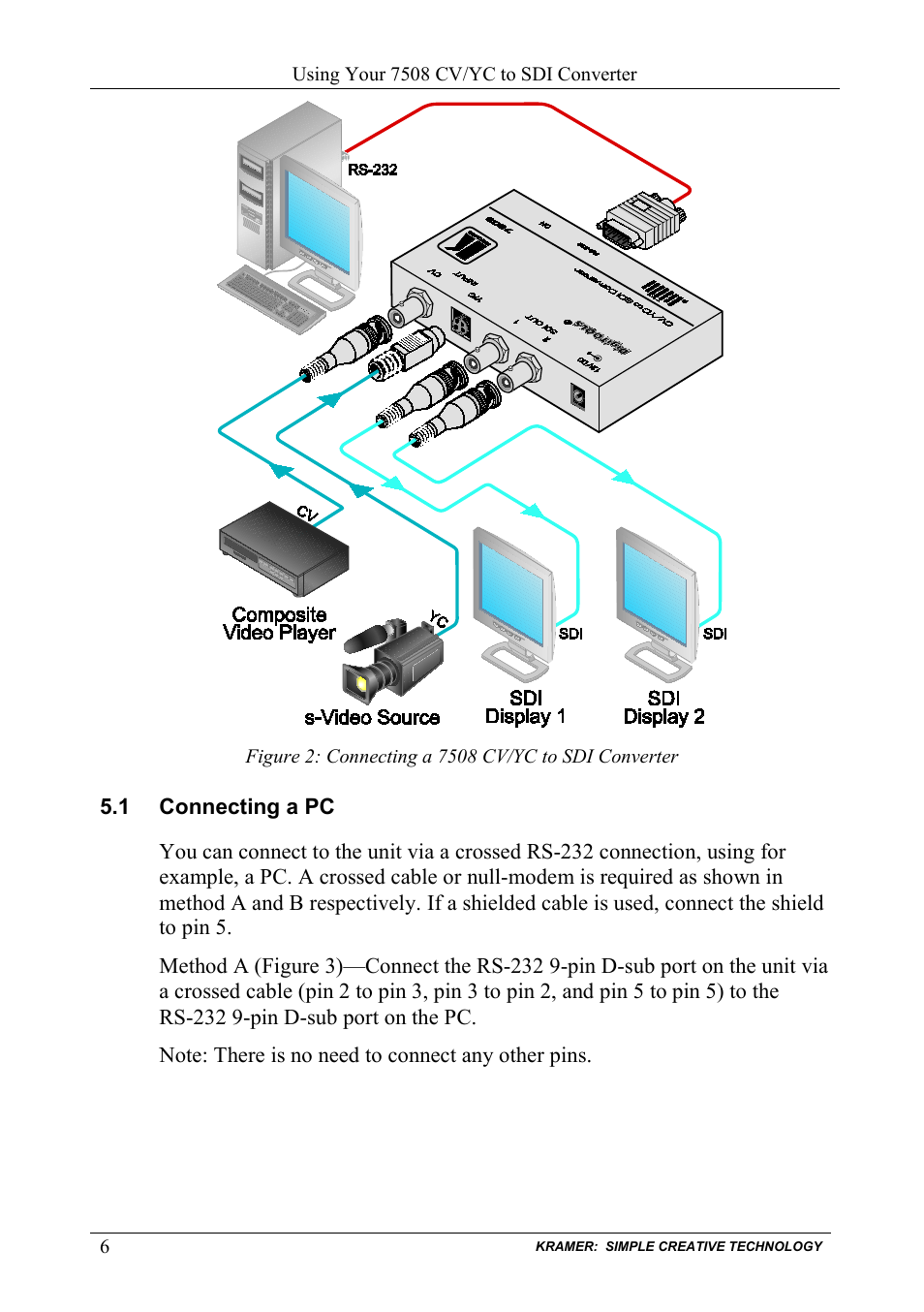 1 connecting a pc, Connecting a pc, Figure 2: connecting a 7508 cv/yc to sdi converter | Figure 2 | Kramer Electronics 7508 User Manual | Page 8 / 15