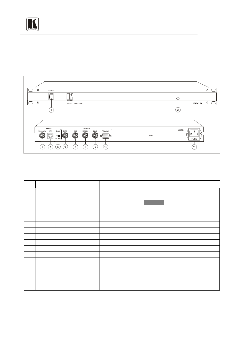 2 getting to know your fc-19, Kramer electronics ltd. 7 | Kramer Electronics FC-10 User Manual | Page 10 / 26