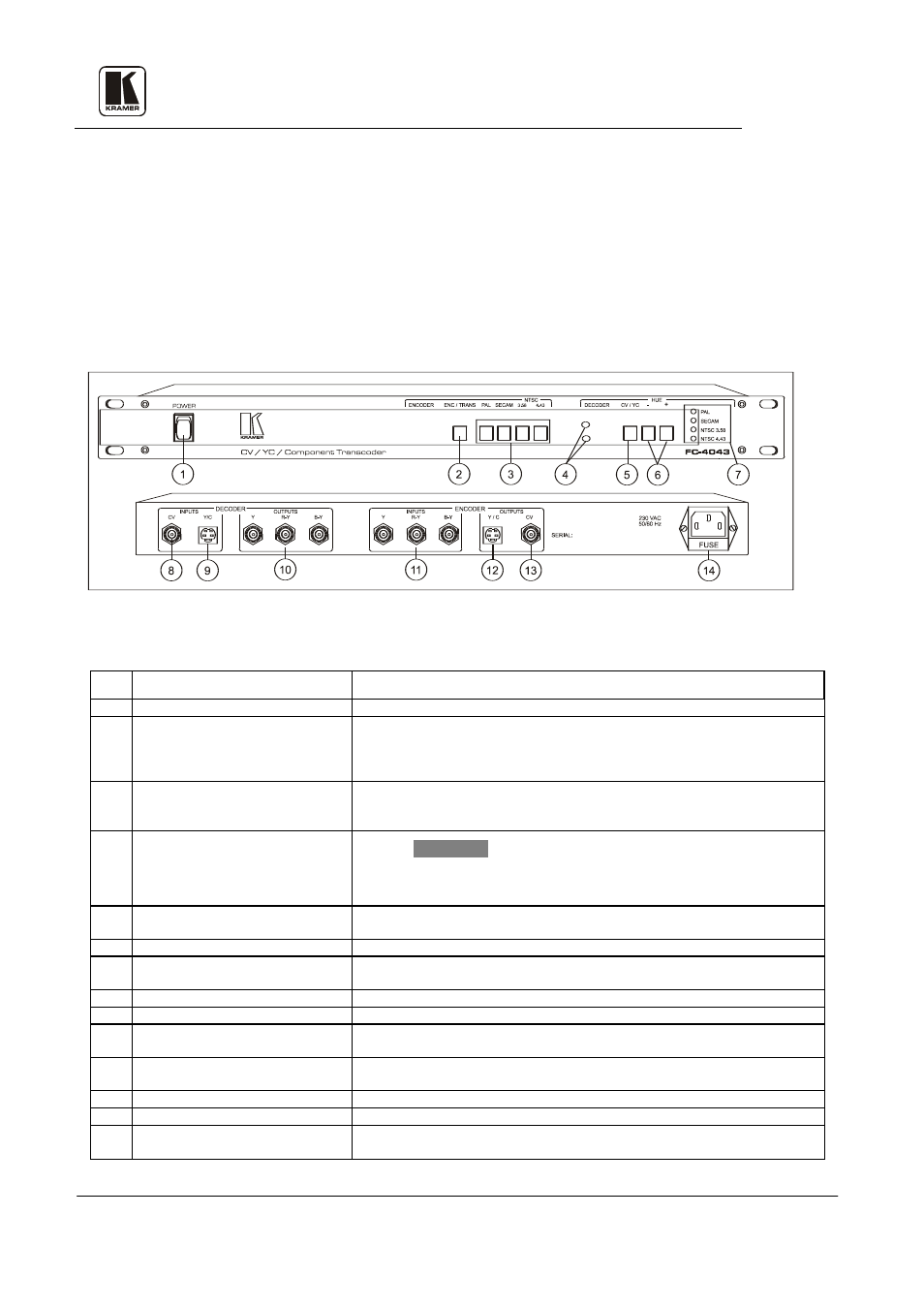5 getting to know your fc-4043, Kramer electronics ltd. 10 | Kramer Electronics FC-10 User Manual | Page 13 / 26