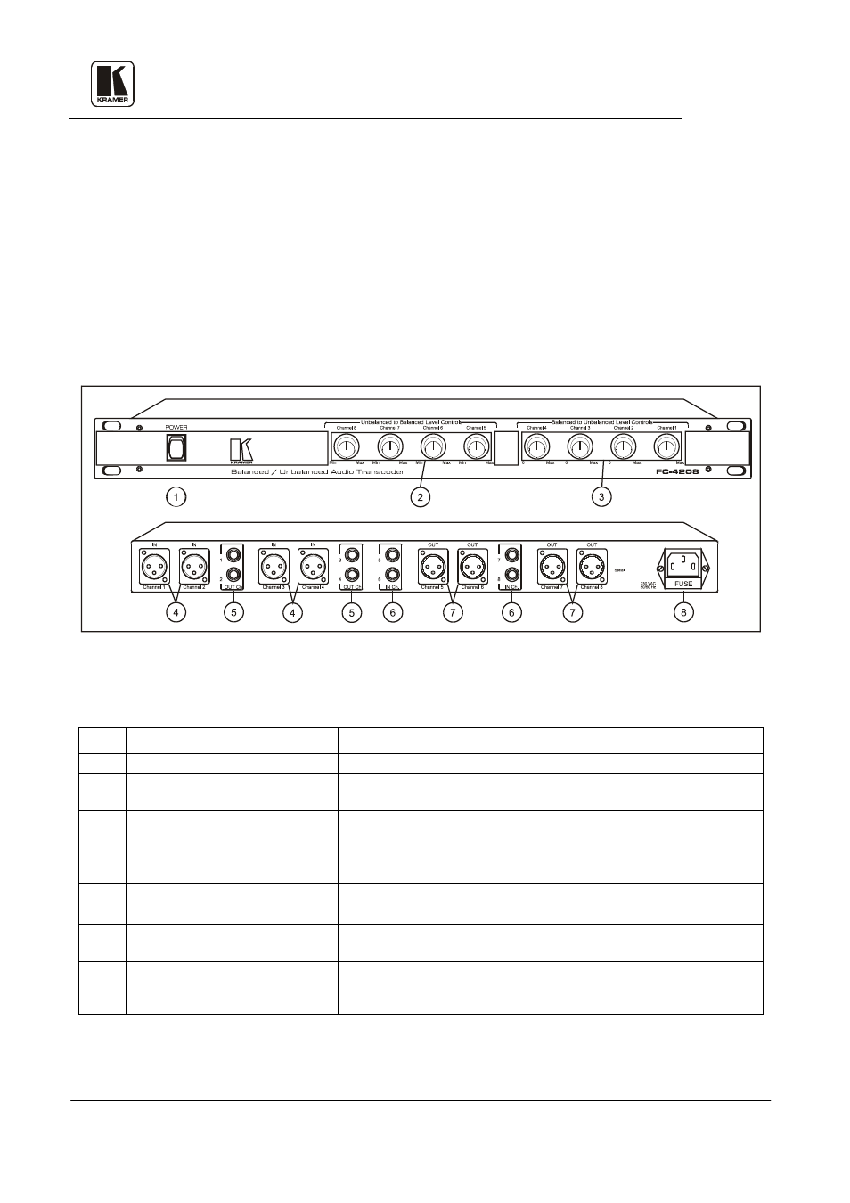 7 getting to know your fc-4208, Kramer electronics ltd. 12 | Kramer Electronics FC-10 User Manual | Page 15 / 26