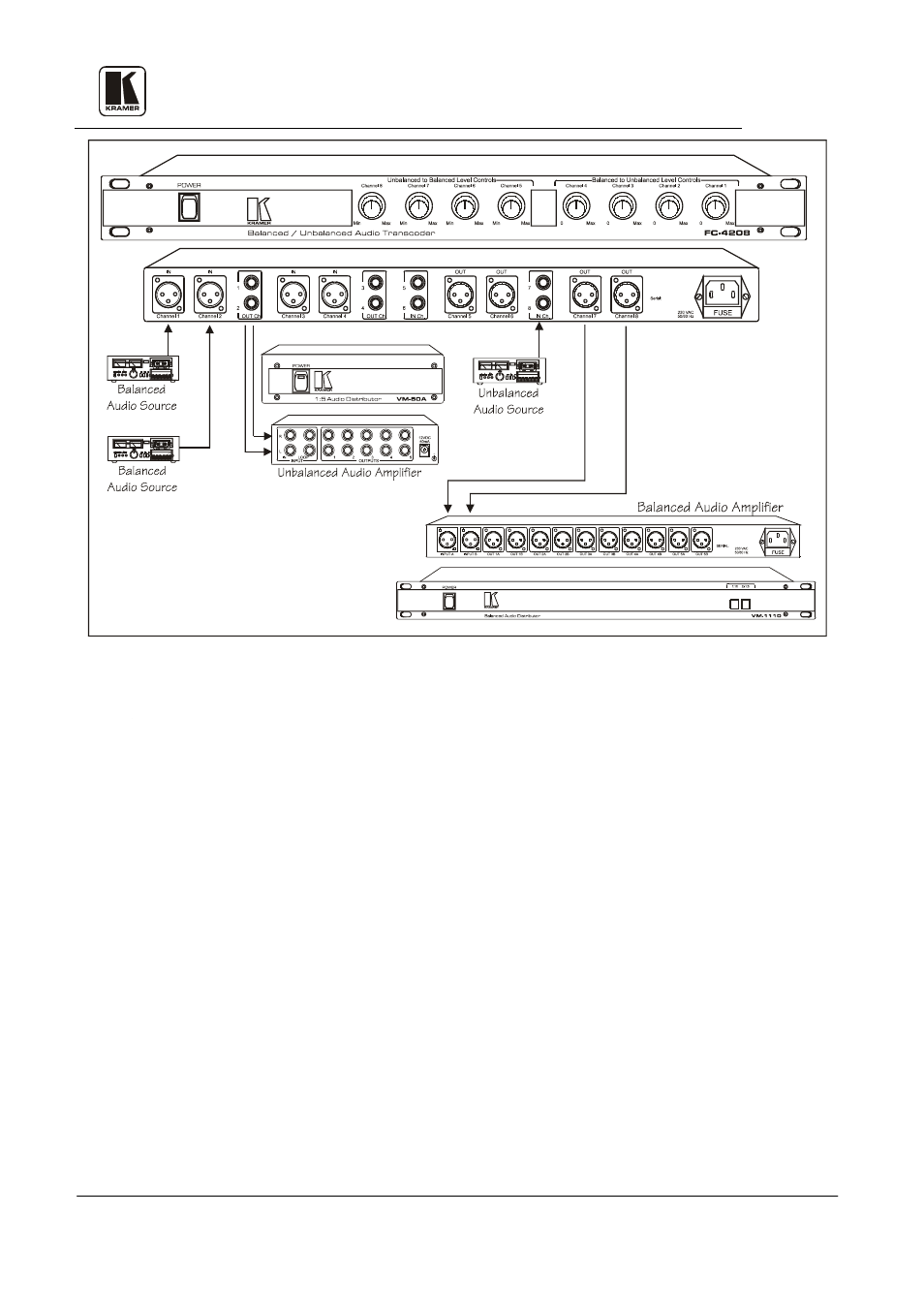 Kramer electronics ltd. 18 | Kramer Electronics FC-10 User Manual | Page 21 / 26