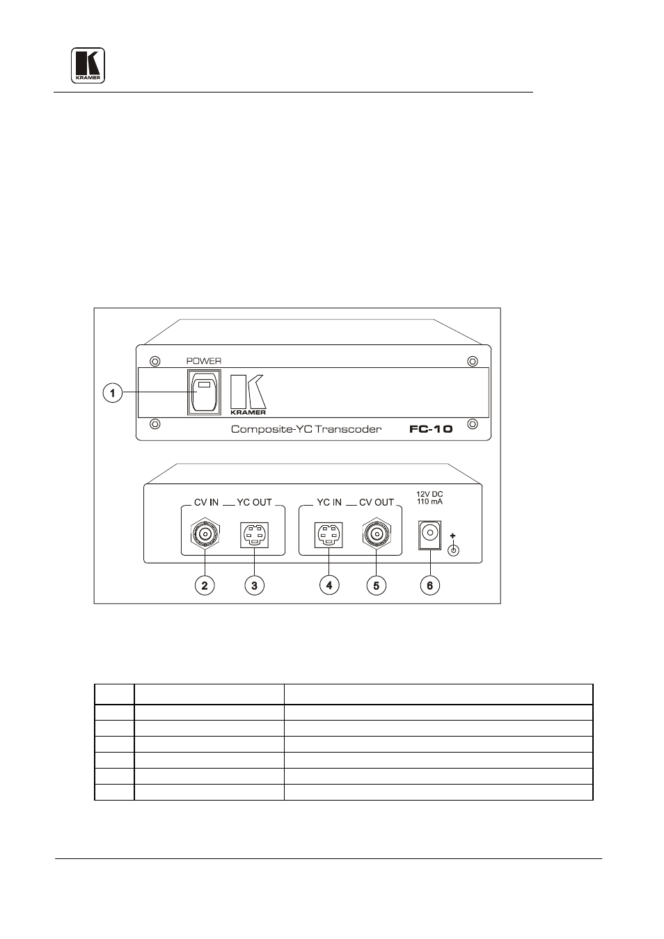 5 format interfaces, 1 getting to know your fc-10, Kramer electronics ltd. 6 | Kramer Electronics FC-10 User Manual | Page 9 / 26