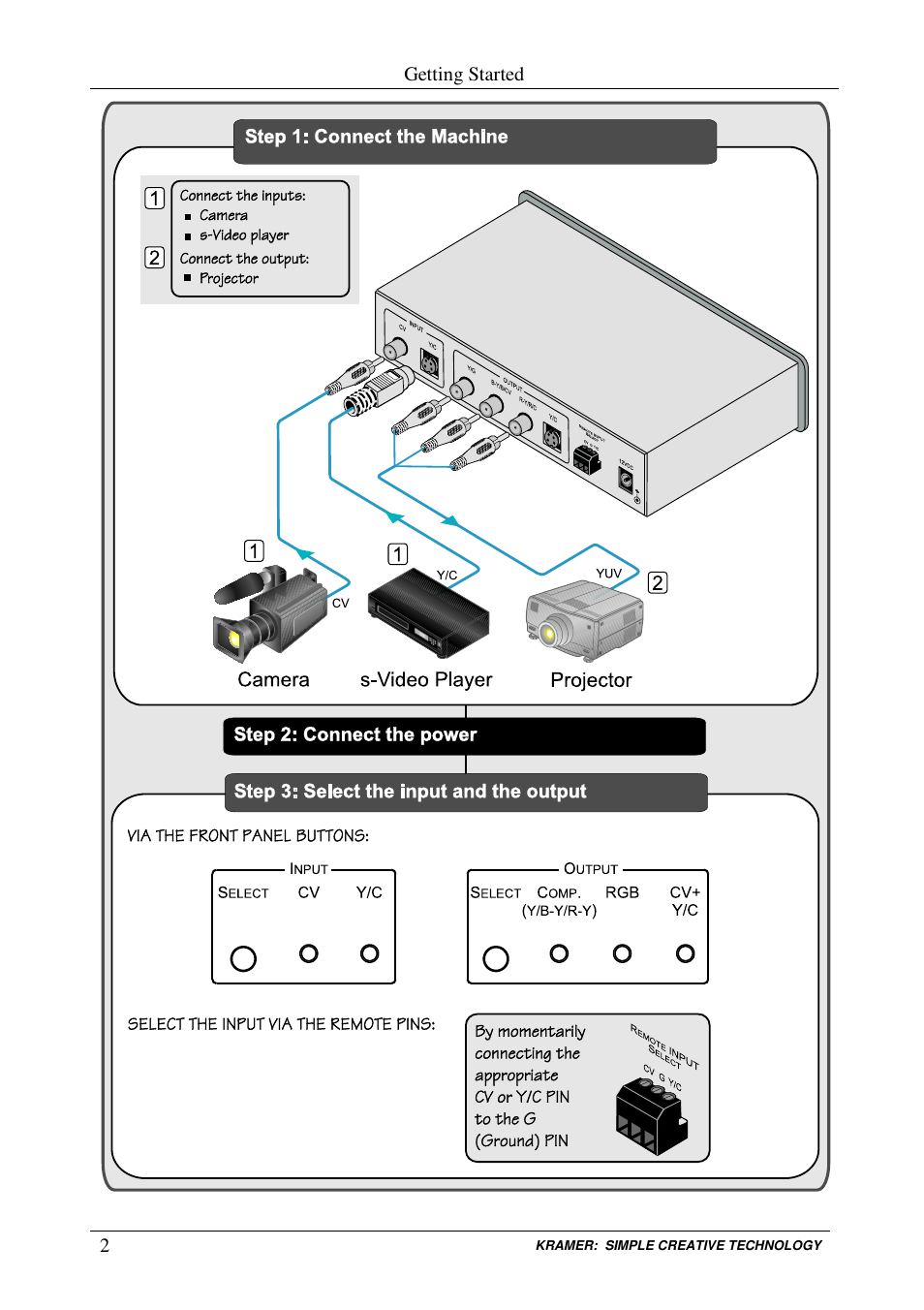 Kramer Electronics FC-10Dxl User Manual | Page 4 / 10