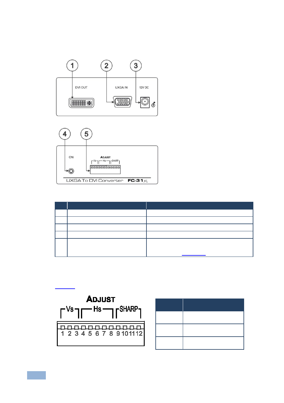 1 defining the fc-31xl uxga to dvi converter, 2 dip-switch settings, Defining the fc-31xl uxga to dvi converter | Dip-switch settings, Figure 1: fc-31xl uxga to dvi converter, Figure 2: dip-switch definitions | Kramer Electronics FC-31xl User Manual | Page 7 / 16