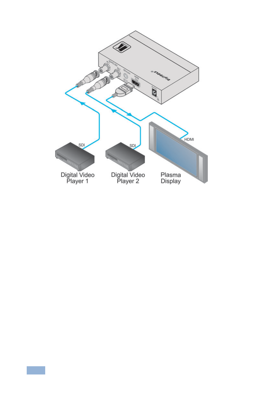 Figure 2 | Kramer Electronics FC-321 User Manual | Page 11 / 14