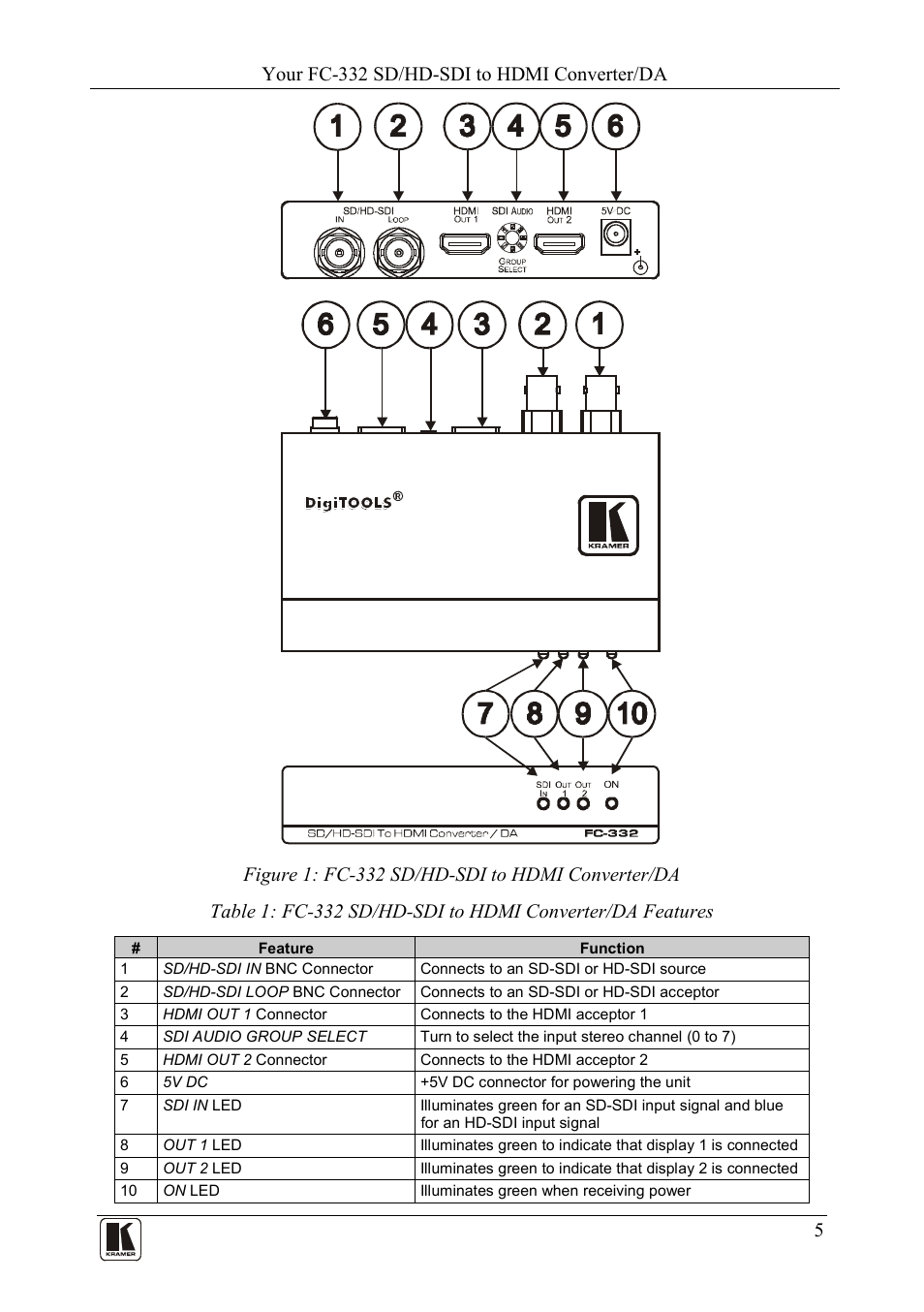 Figure 1: fc-332 sd/hd-sdi to hdmi converter/da, Figure 1, Table 1 | Your fc-332 sd/hd-sdi to hdmi converter/da | Kramer Electronics FC-332 User Manual | Page 7 / 11