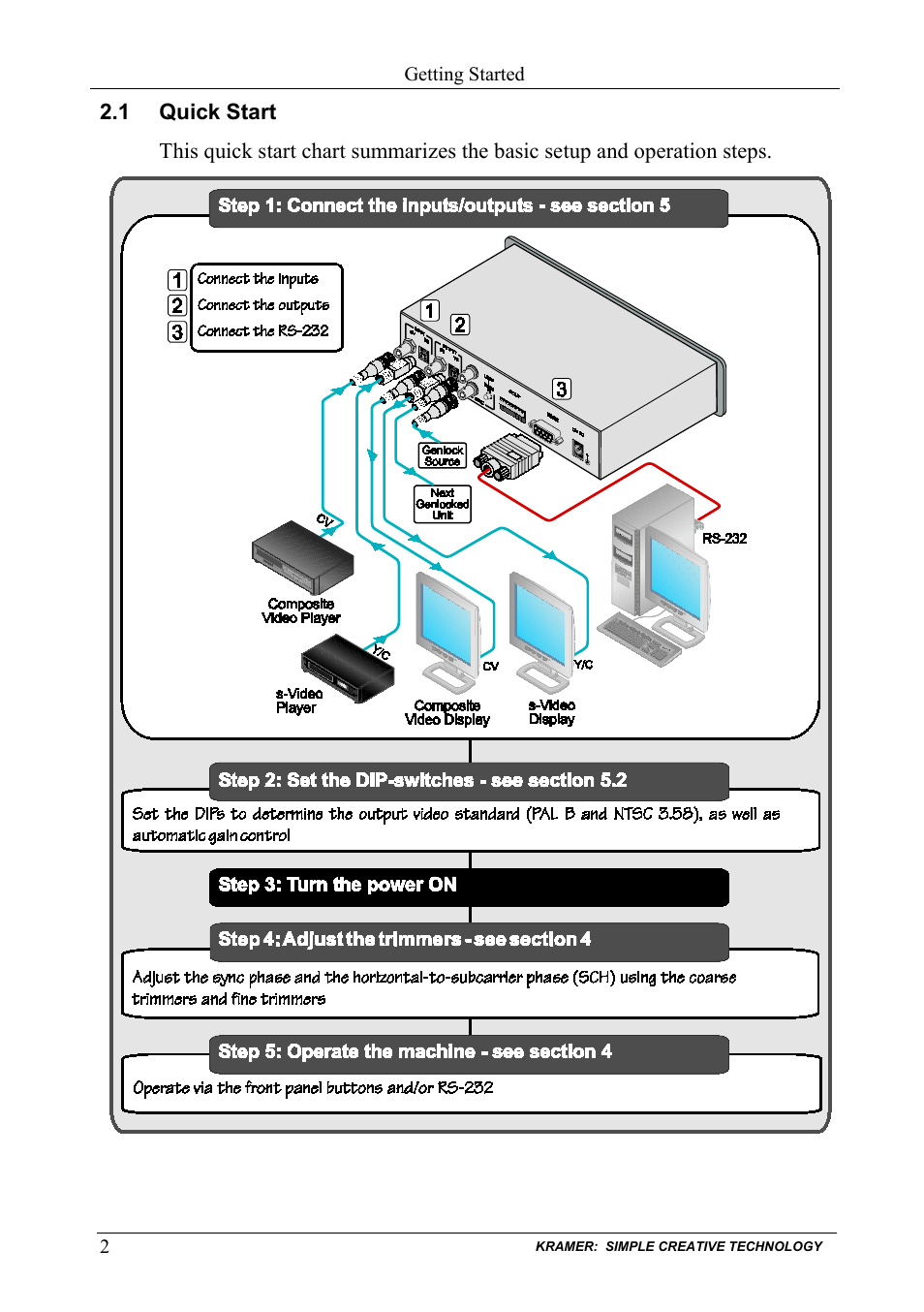 1 quick start, Quick start | Kramer Electronics FC-400 User Manual | Page 4 / 14