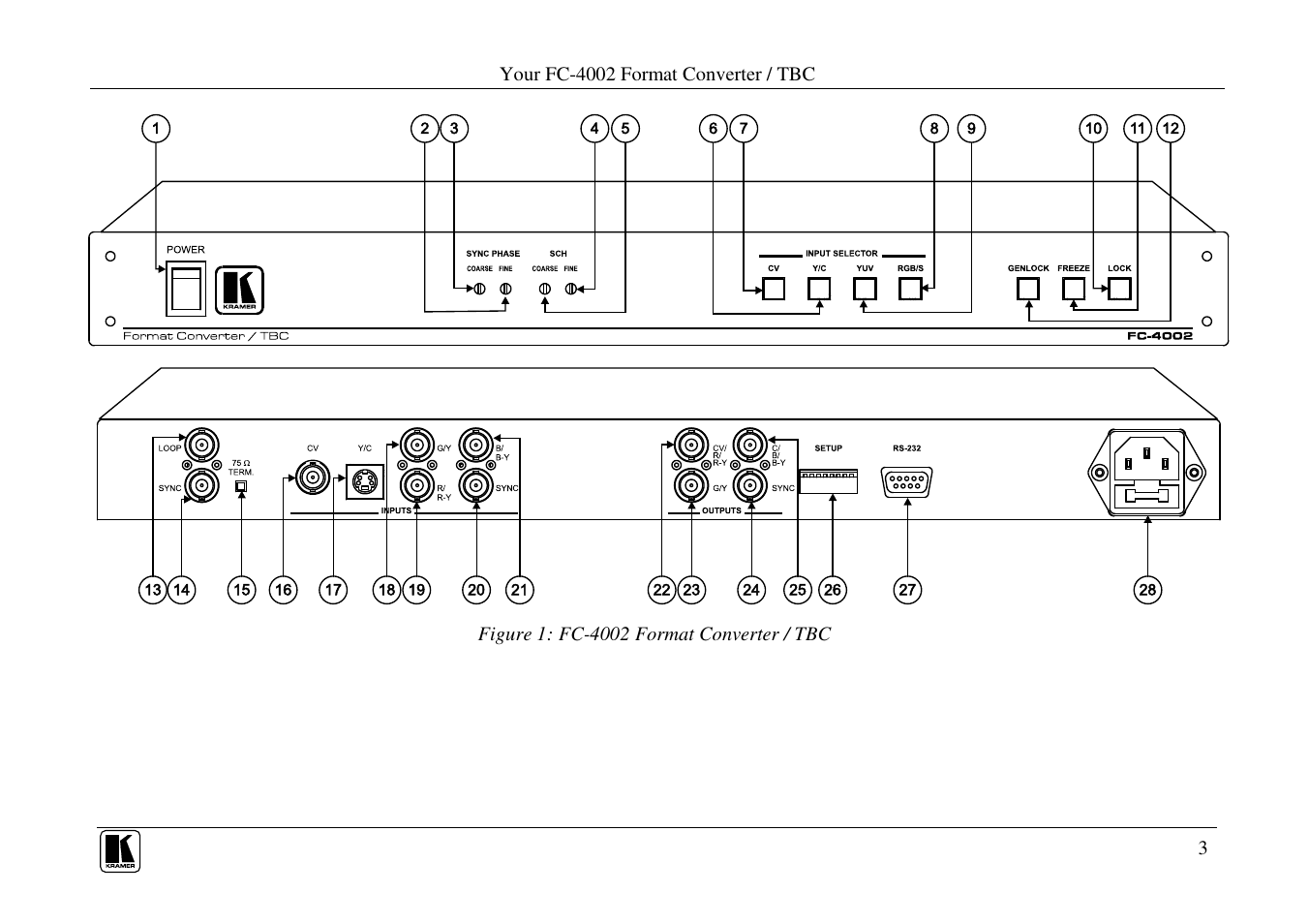 Kramer Electronics FC-4002 User Manual | Page 5 / 15