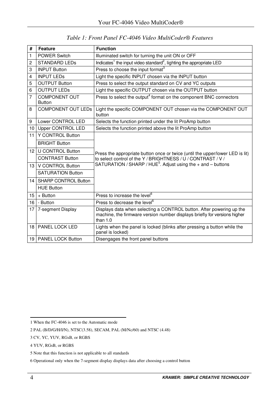 Your fc-4046 video multicoder | Kramer Electronics FC-4046 User Manual | Page 6 / 15