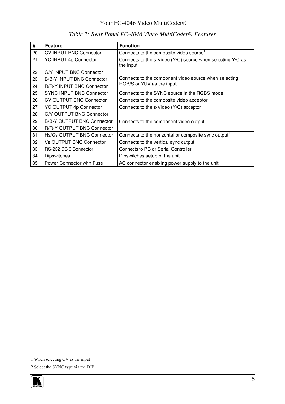Kramer Electronics FC-4046 User Manual | Page 7 / 15