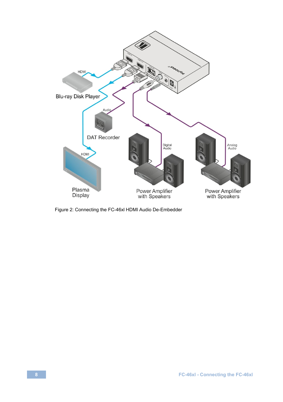 Figure 2, Ot illustrated in | Kramer Electronics FC-46xl User Manual | Page 11 / 14