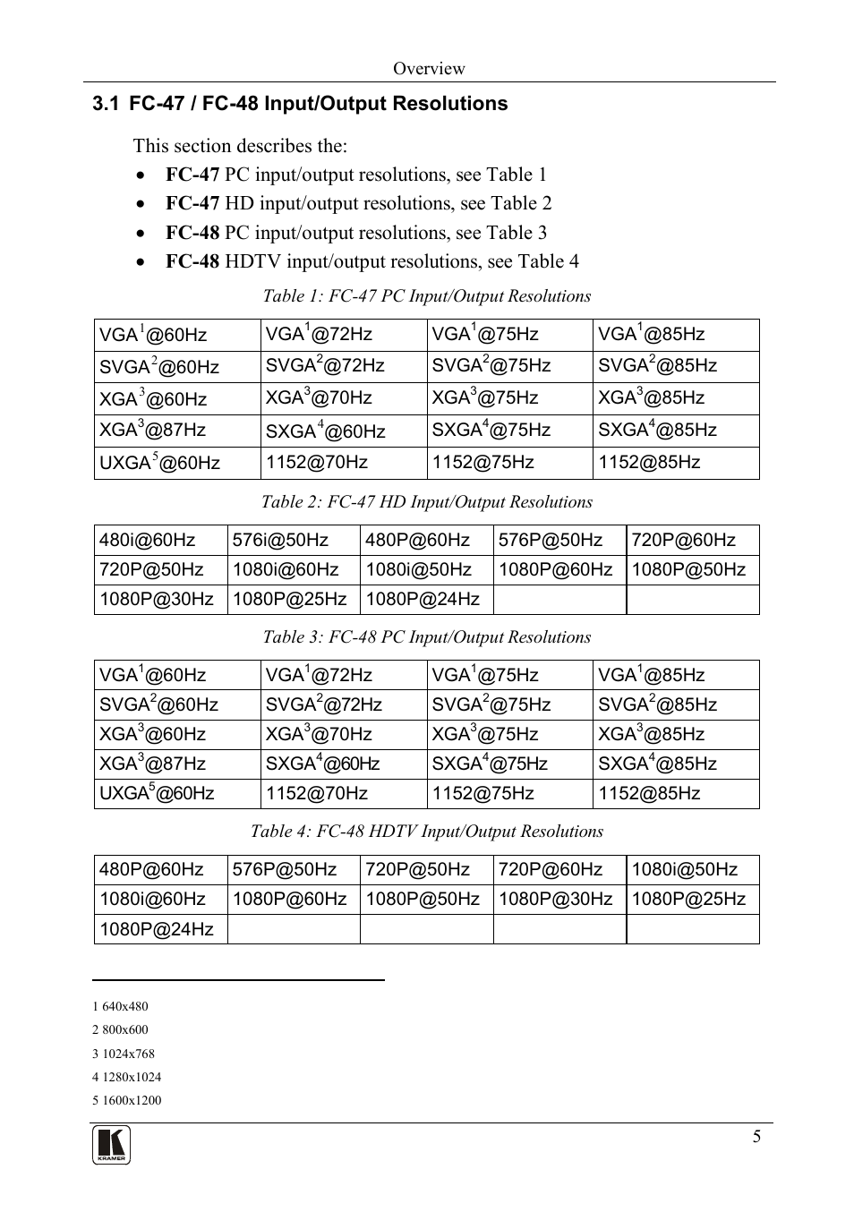 1 fc-47 / fc-48 input/output resolutions, Fc-47 / fc-48 input/output resolutions, Table 1: fc-47 pc input/output resolutions | Table 2: fc-47 hd input/output resolutions, Table 3: fc-48 pc input/output resolutions, Table 4: fc-48 hdtv input/output resolutions | Kramer Electronics FC-48 User Manual | Page 7 / 14