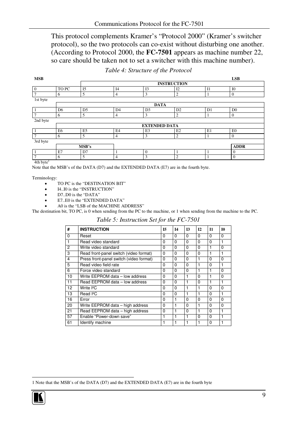 Communications protocol for the fc-7501, Table 4: structure of the protocol | Kramer Electronics FC-7501 User Manual | Page 11 / 15