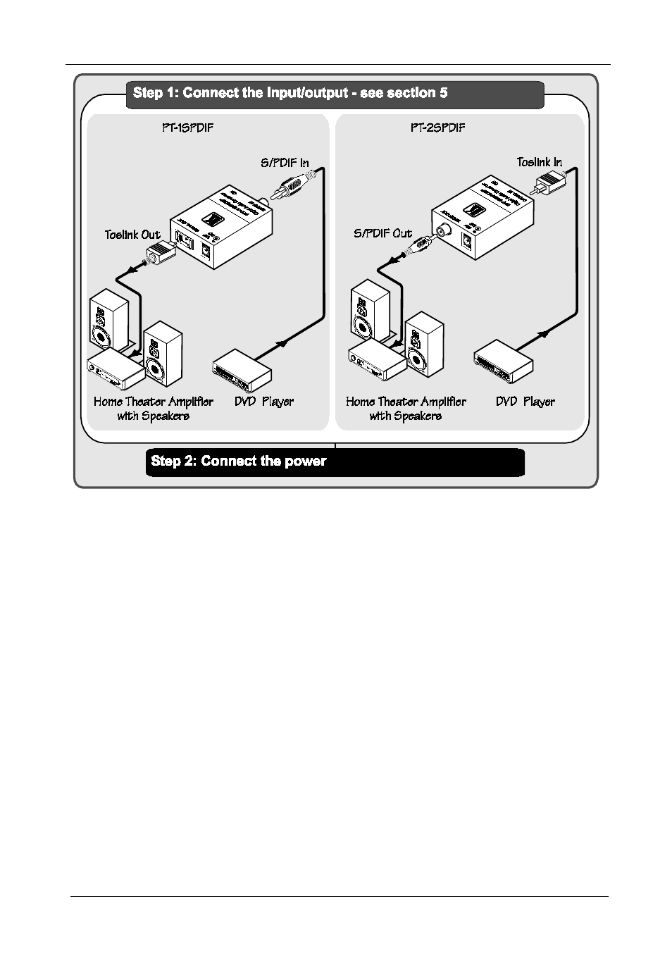 Kramer Electronics PT-2SPDIF User Manual | Page 4 / 11