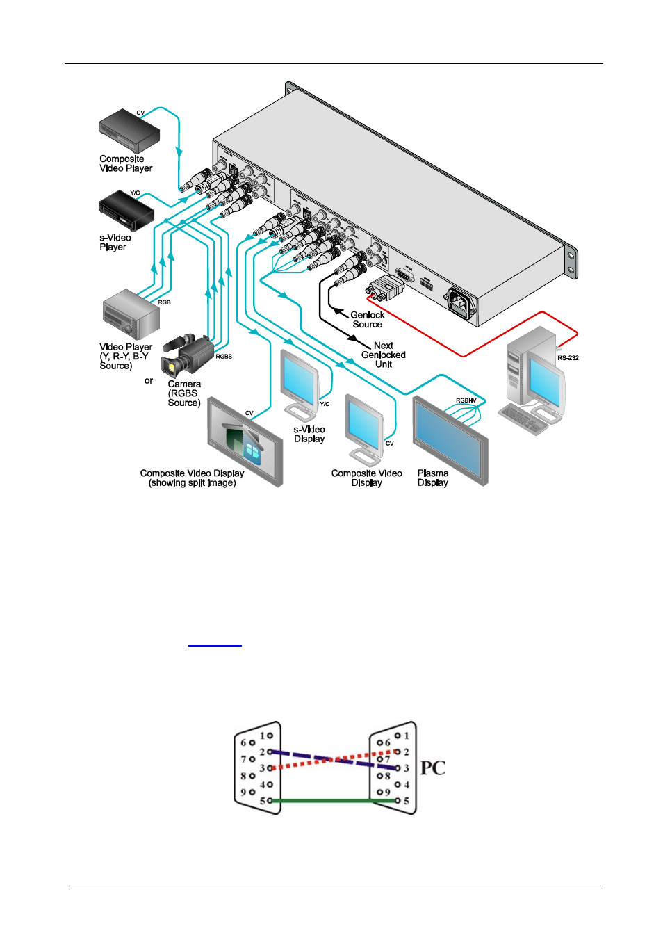 1 connecting a pc, Connecting a pc, Figure 3: crossed cable rs-232 connection | Figure 2 | Kramer Electronics SP-10D User Manual | Page 12 / 22