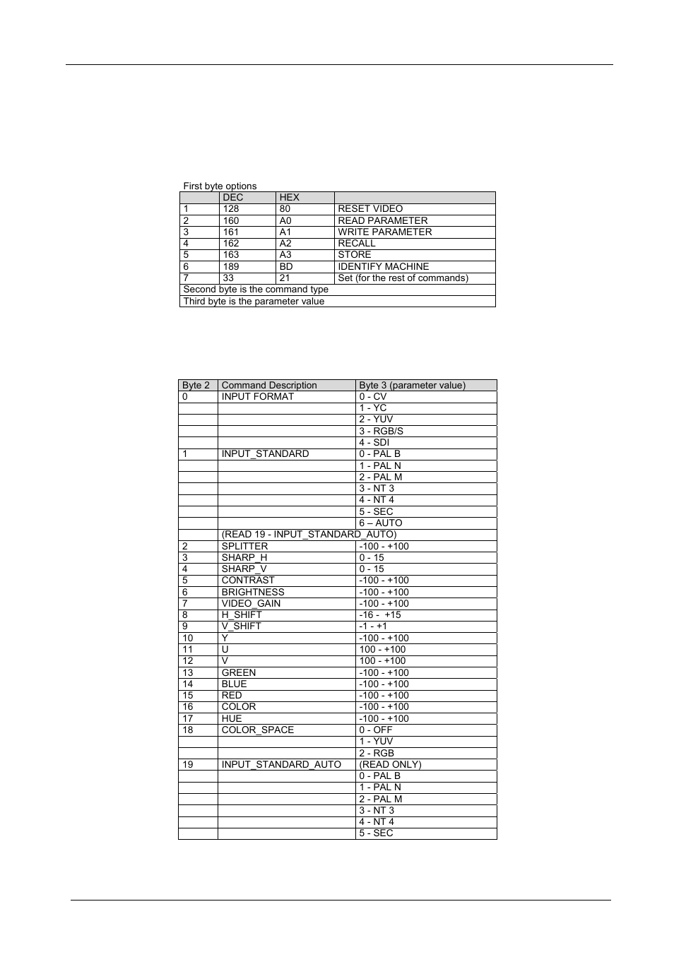 9 communication protocol, Communication protocol, Table 6: protocol definitions | Kramer Electronics SP-10D User Manual | Page 18 / 22