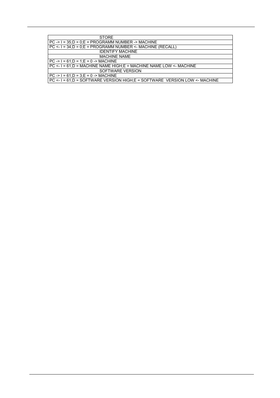 Communication protocol | Kramer Electronics SP-10D User Manual | Page 20 / 22