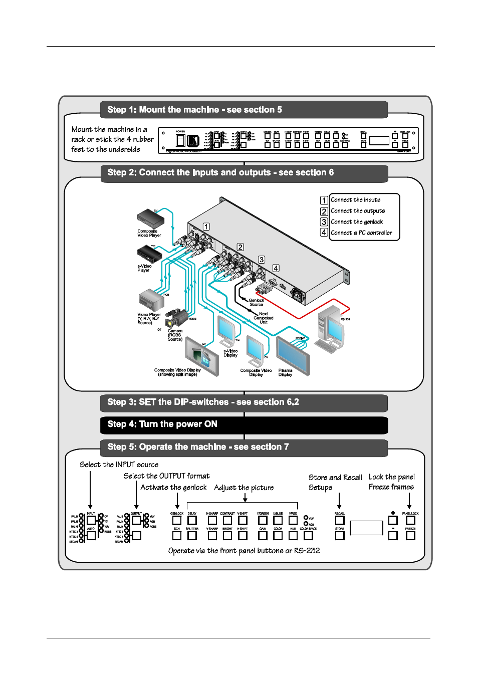 1 quick start, Quick start | Kramer Electronics SP-10D User Manual | Page 4 / 22