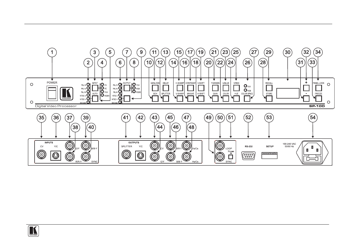 Figure 1: sp-10d digital video processor, Figure 1 | Kramer Electronics SP-10D User Manual | Page 7 / 22