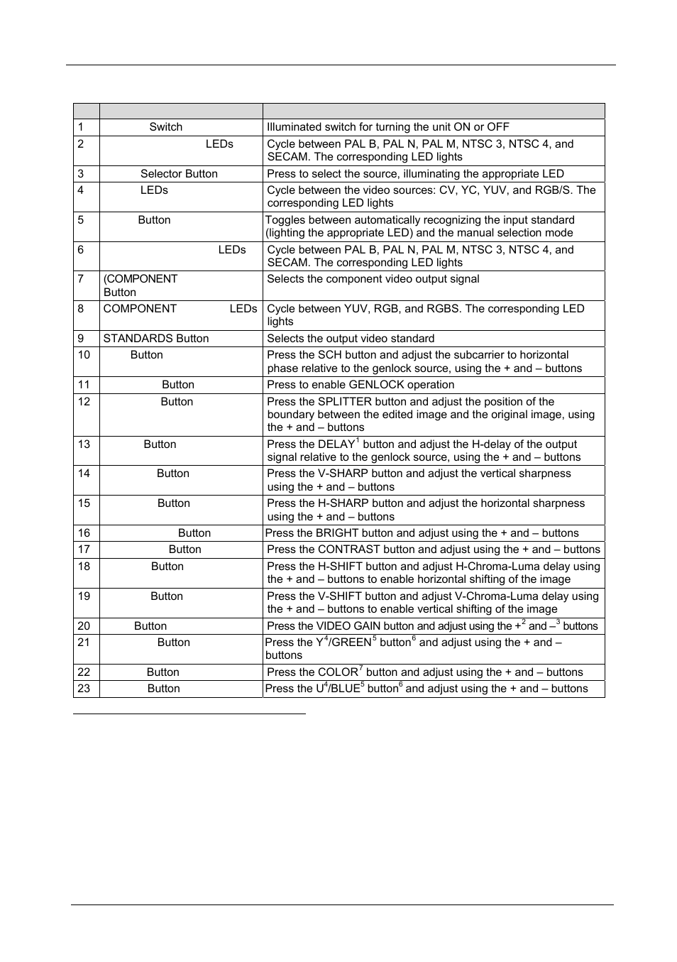 Table 1, Your sp-10d digital video processor | Kramer Electronics SP-10D User Manual | Page 8 / 22