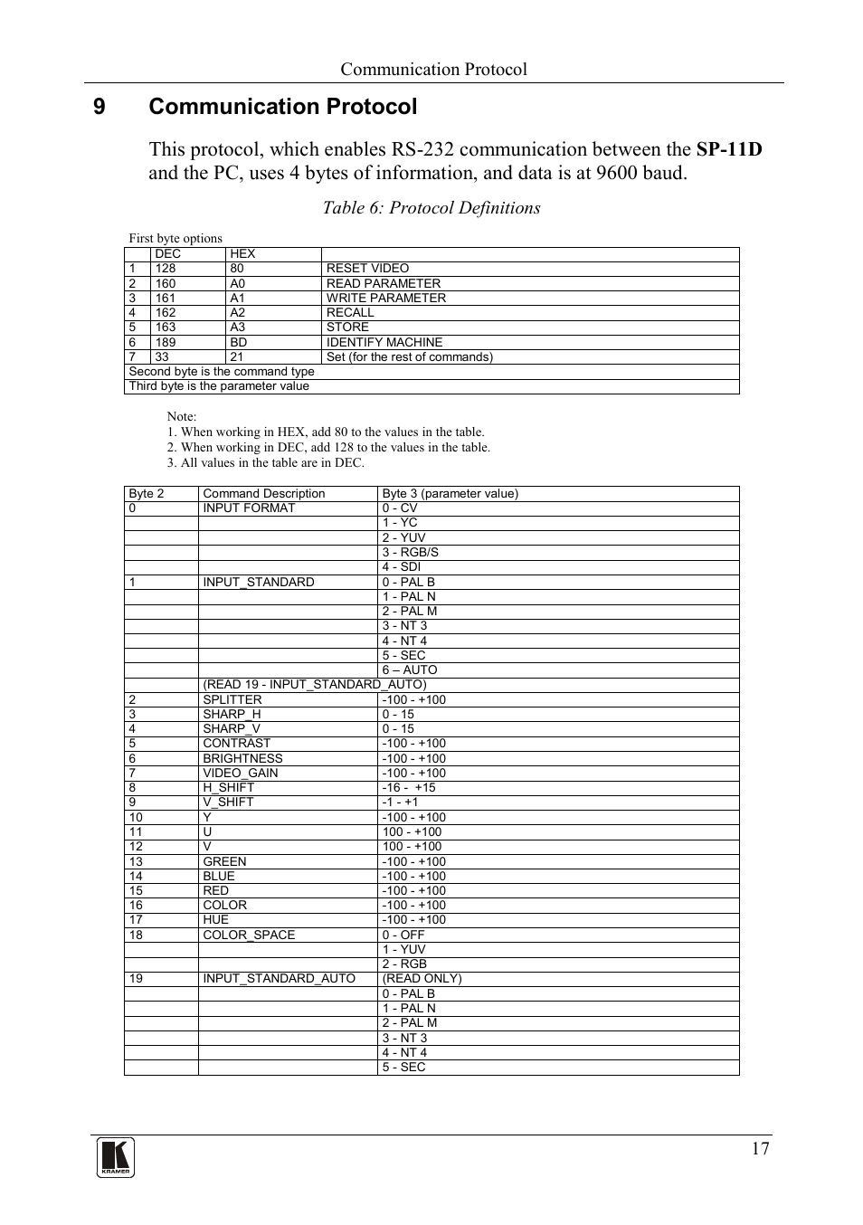 9 communication protocol, Communication protocol, Table 6: protocol definitions | 9communication protocol | Kramer Electronics SP-11D User Manual | Page 19 / 23