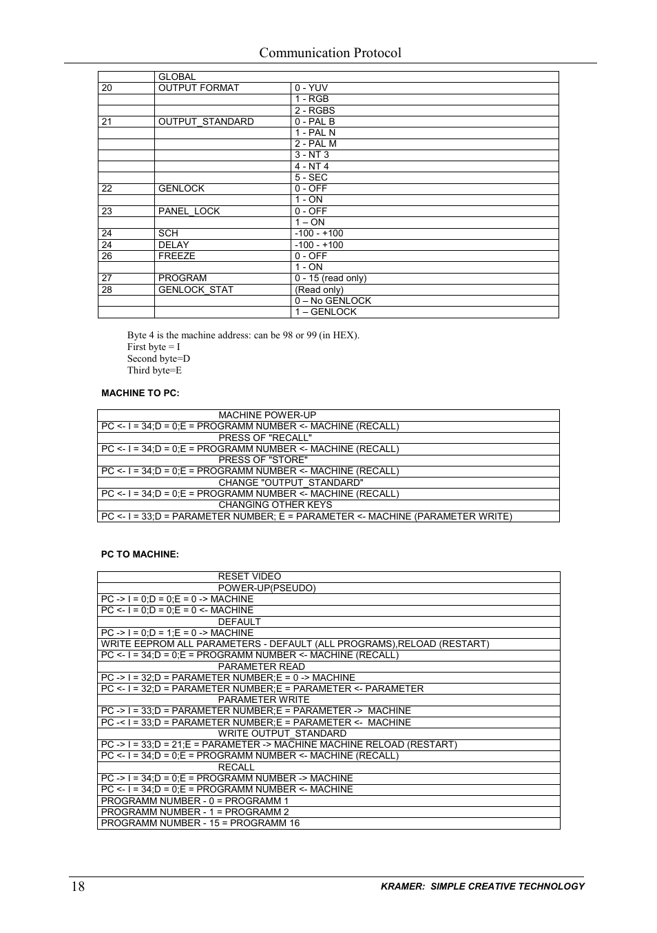 Communication protocol | Kramer Electronics SP-11D User Manual | Page 20 / 23