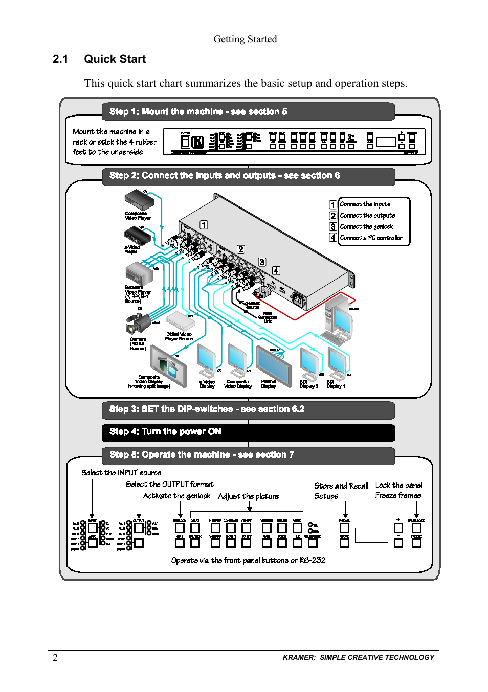 1 quick start, Quick start | Kramer Electronics SP-11D User Manual | Page 4 / 23