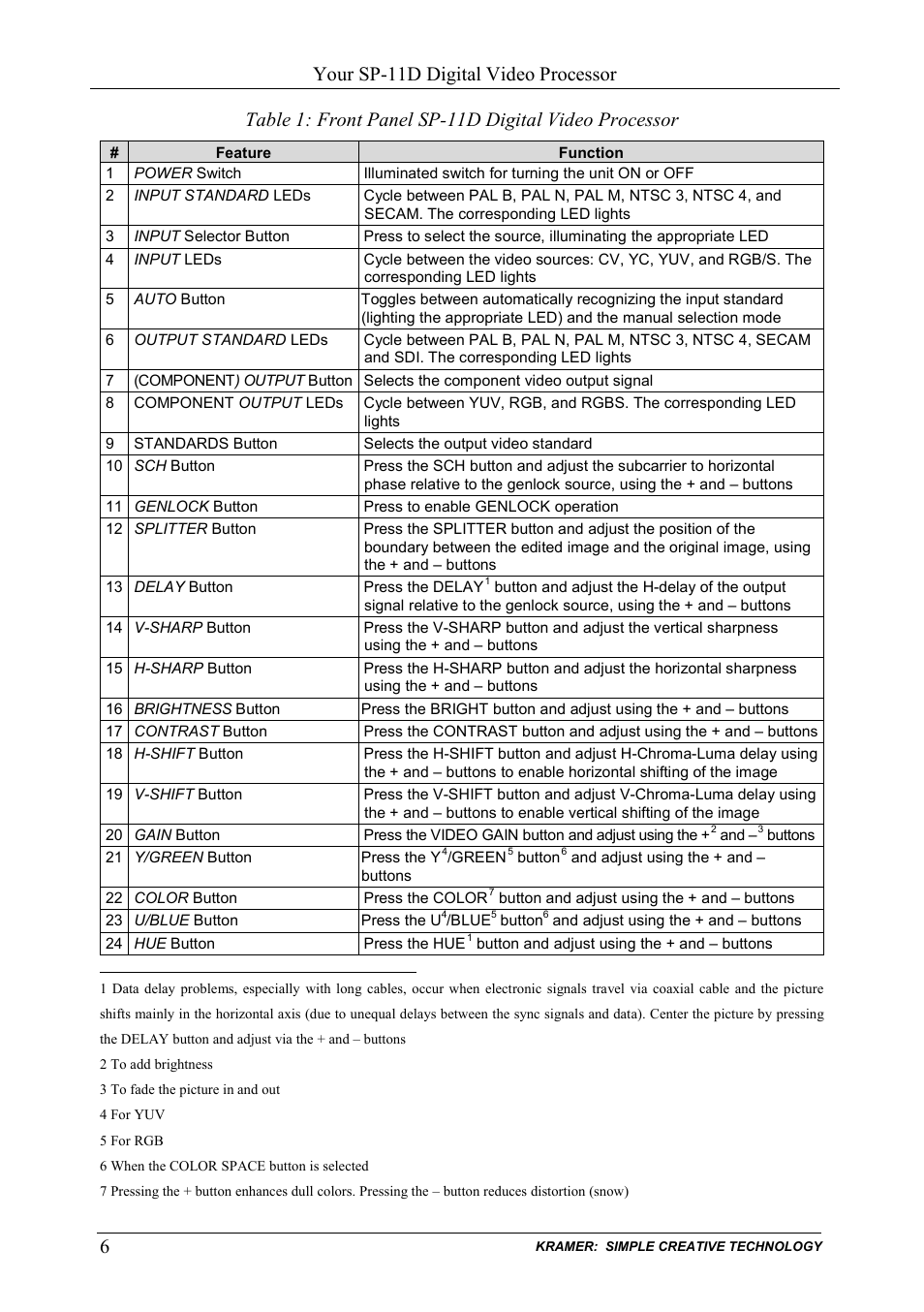 Table 1, Your sp-11d digital video processor | Kramer Electronics SP-11D User Manual | Page 8 / 23