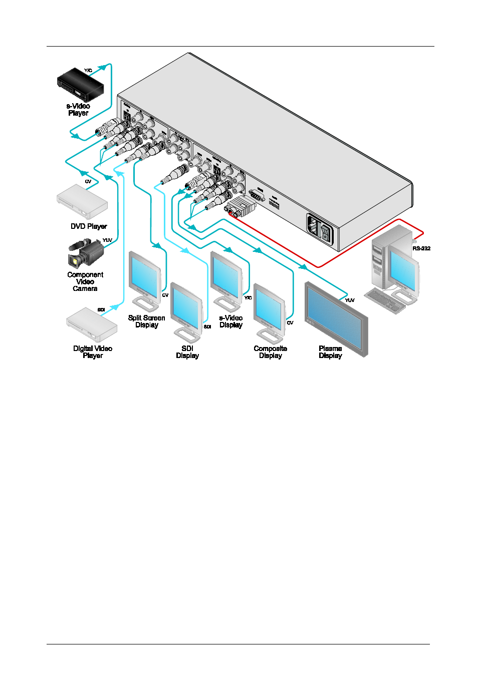 Figure 2: connecting the sp-12hd hd-sdi processor, Figure 2 | Kramer Electronics SP-12HD User Manual | Page 12 / 23