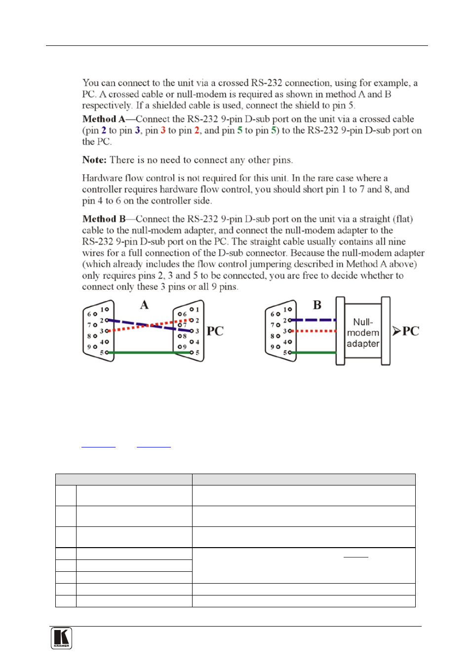 1 connecting the rs-232 port, 2 setting the dip-switches, Connecting the rs-232 port | Setting the dip-switches, Figure 3: connecting the rs-232 port, Table 2: dip-switch settings | Kramer Electronics SP-12HD User Manual | Page 13 / 23