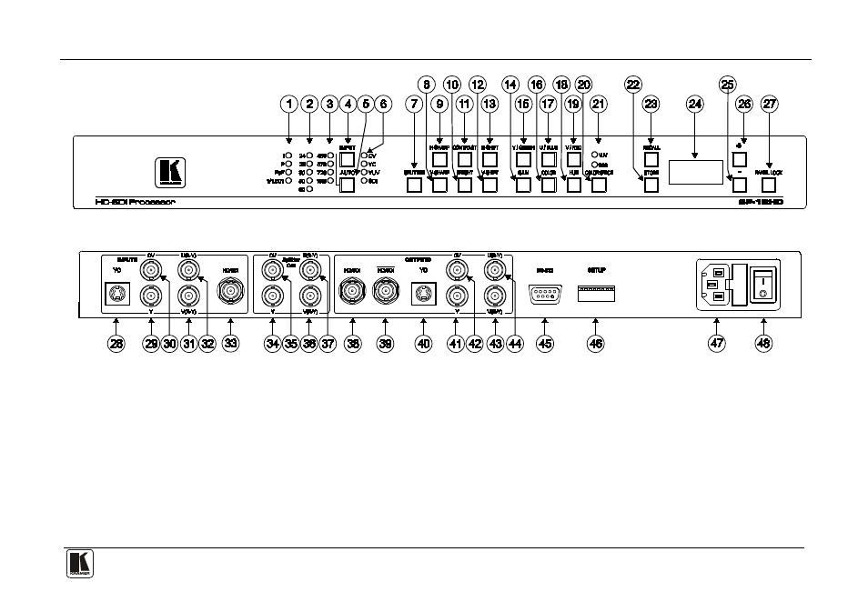 Figure 1: sp-12hd hd-sdi processor functions, Figure 1 | Kramer Electronics SP-12HD User Manual | Page 7 / 23