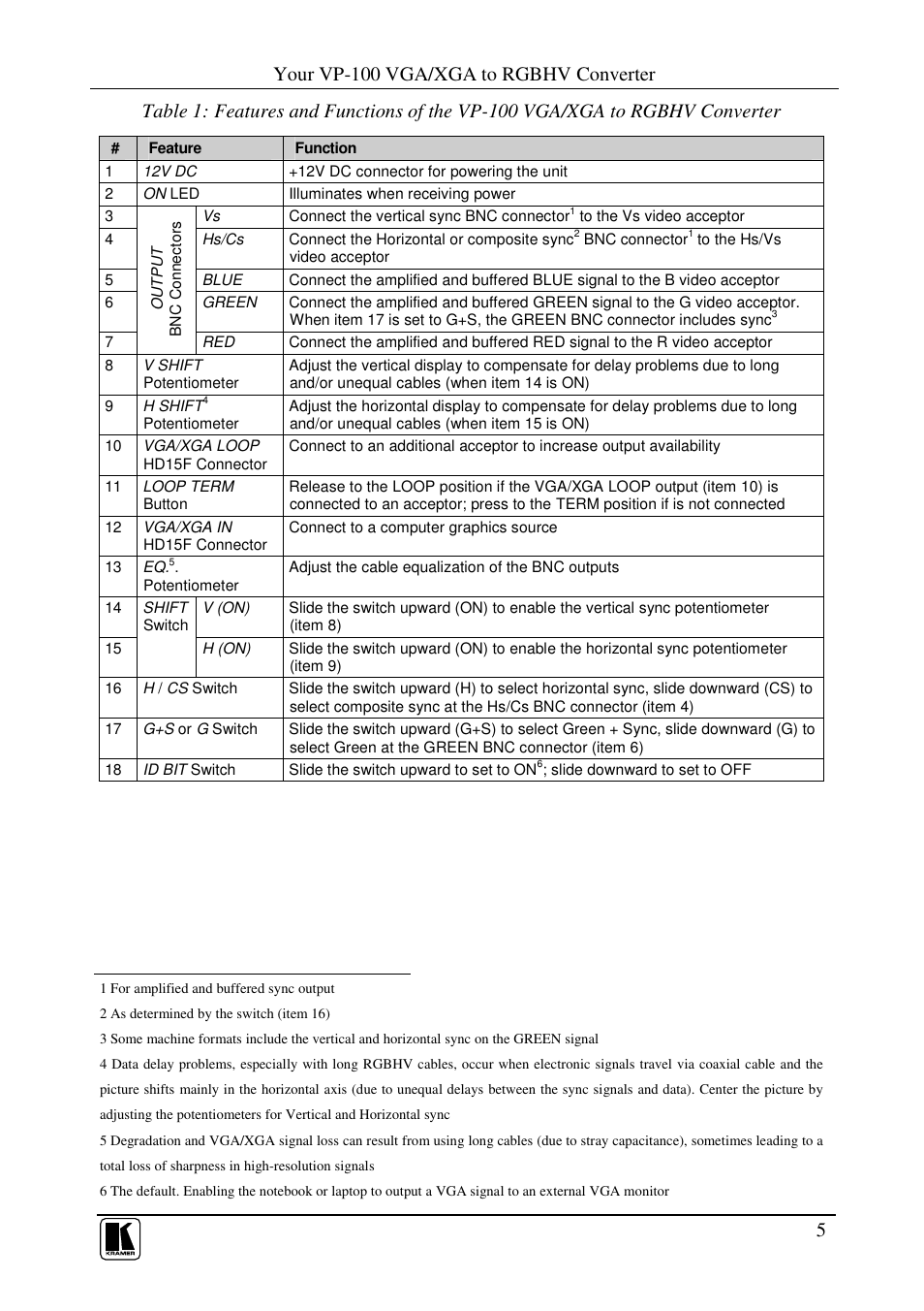 Your vp-100 vga/xga to rgbhv converter | Kramer Electronics VP-100 User Manual | Page 7 / 11