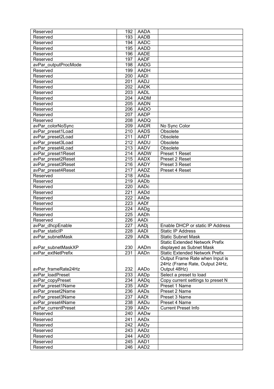Kramer Electronics SP-14 User Manual | Page 10 / 28